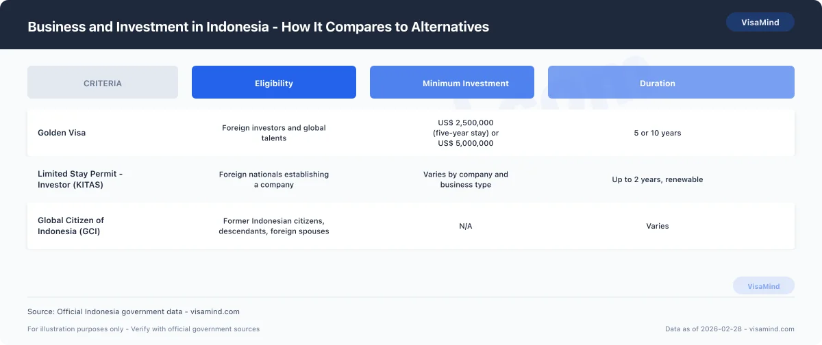 Business and Investment in Indonesia - How It Compares to Alternatives comparison