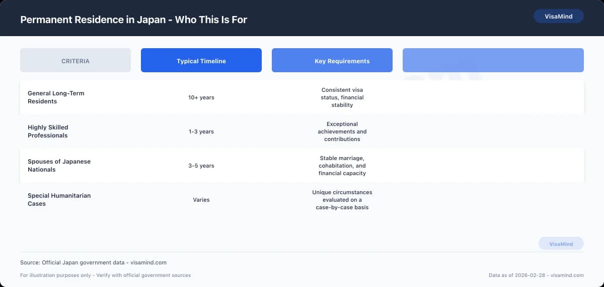 Permanent Residence in Japan - Who This Is For comparison