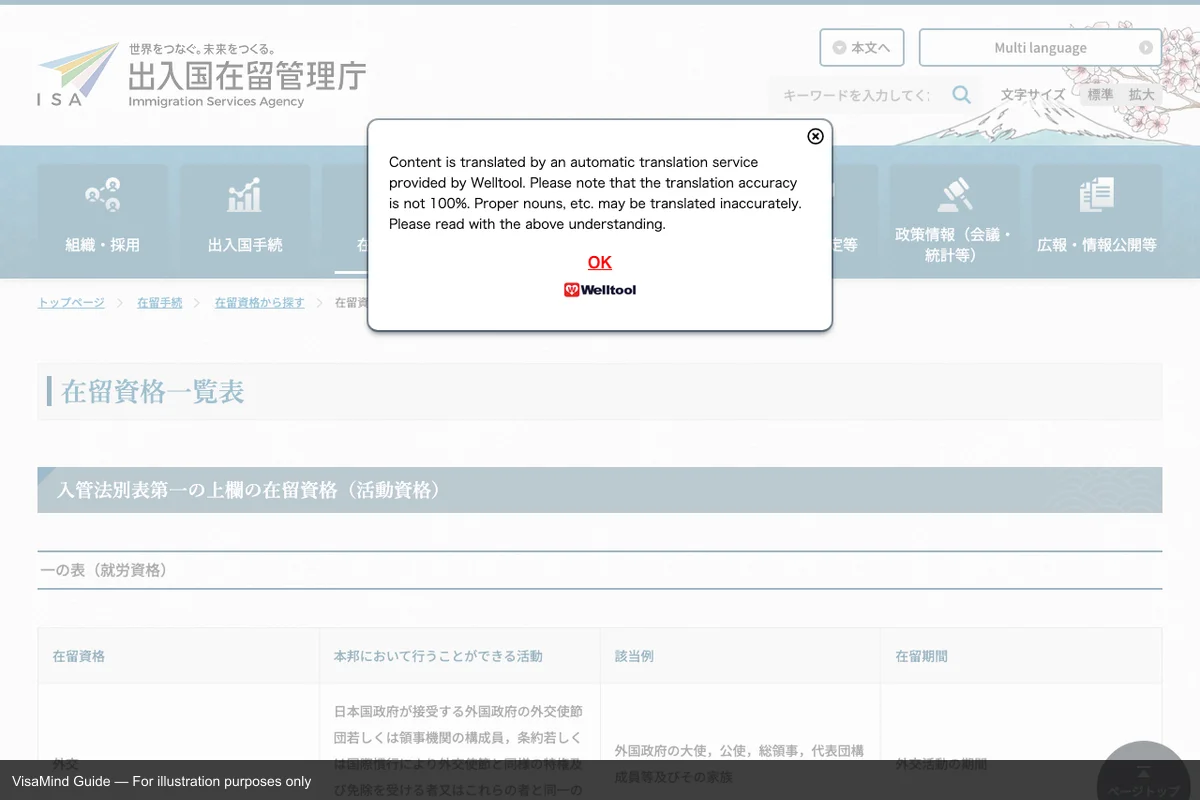 Official portal interface for Re-entry Permit