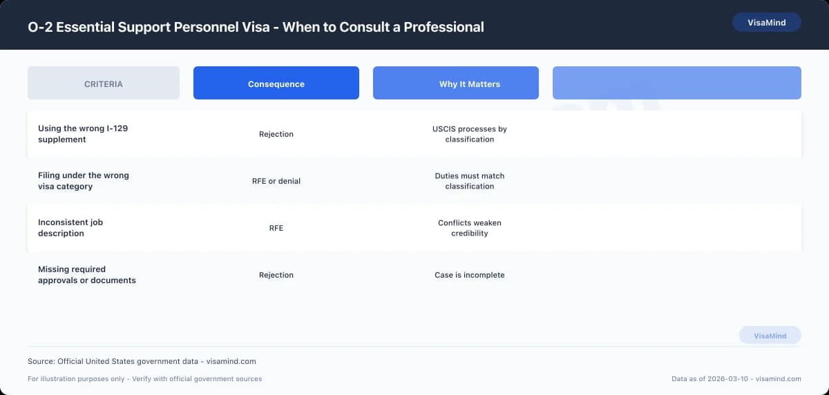 O-2 Essential Support Personnel Visa - When to Consult a Professional comparison