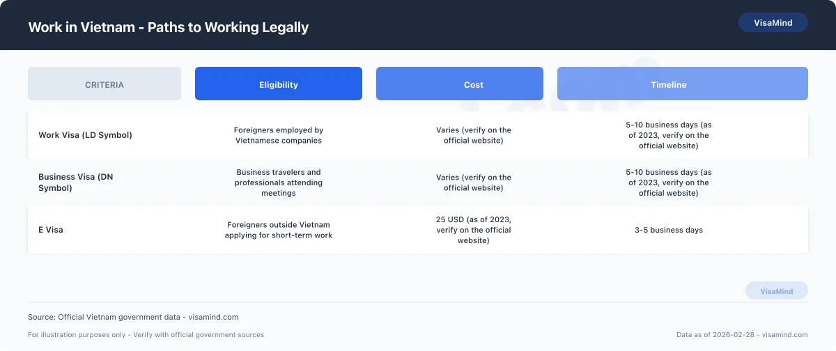 Work in Vietnam - Paths to Working Legally comparison